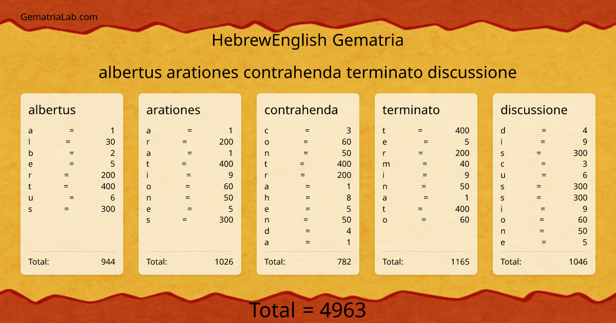 albertus arationes contrahenda terminato discussione in hebrewEnglish Gematria